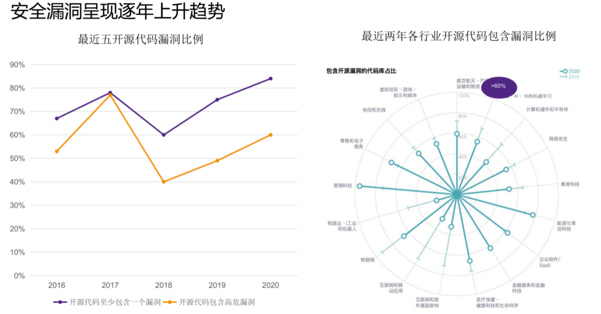 新思科技助推汽车行业构建安全可信的开源合规体系