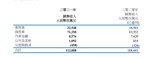 看完财报发现 原来它才是东风的王牌