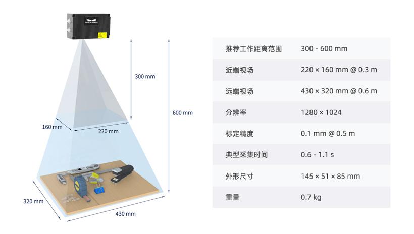 创新移动充电解决方案，梅卡曼德AI+3D系统助力“双碳”目标发展