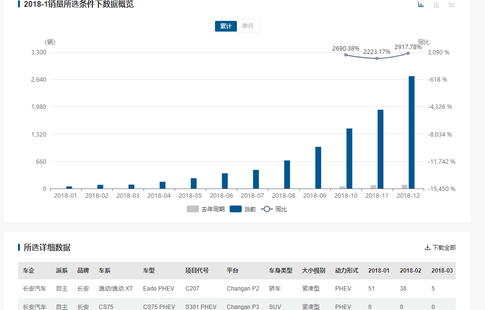 长安的混动，正在迎头赶上