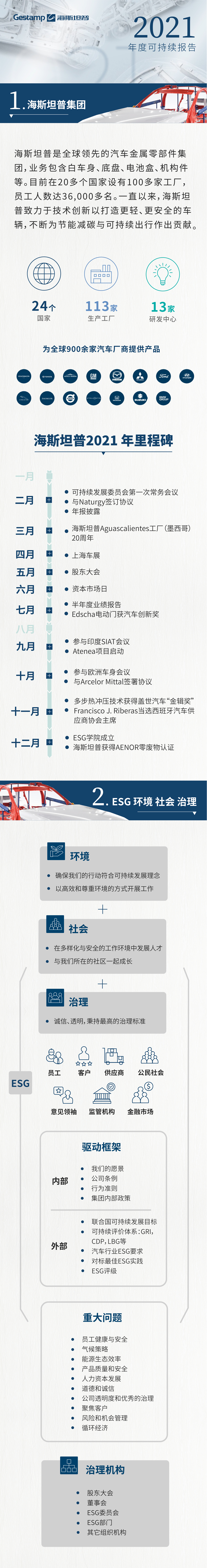 重磅发布 | 海斯坦普2021年度可持续发展报告