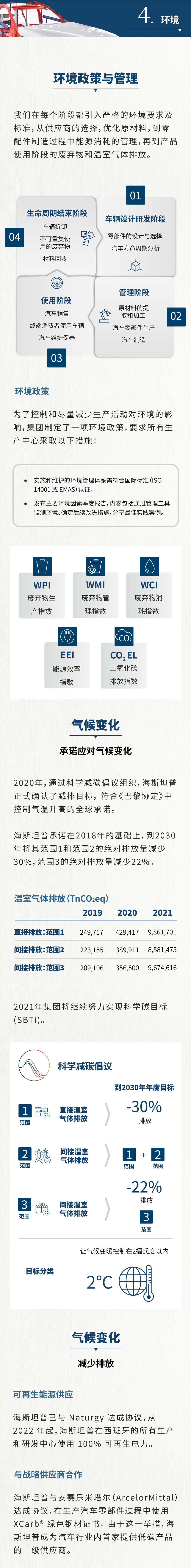 重磅发布 | 海斯坦普2021年度可持续发展报告