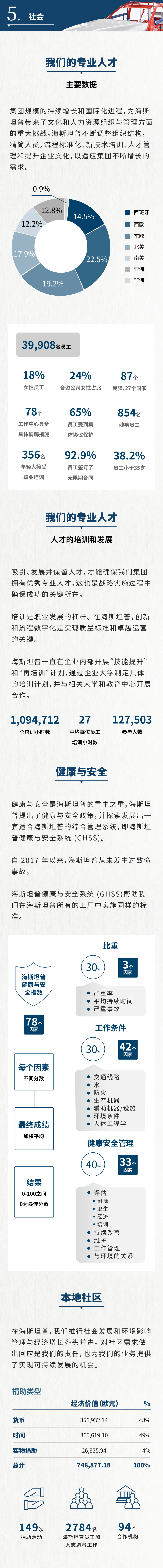 重磅发布 | 海斯坦普2021年度可持续发展报告