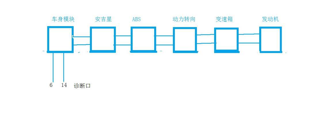 12年雪佛兰科鲁兹网络故障