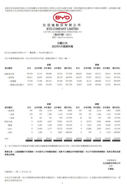 4月，比亚迪势夺“月度销冠”