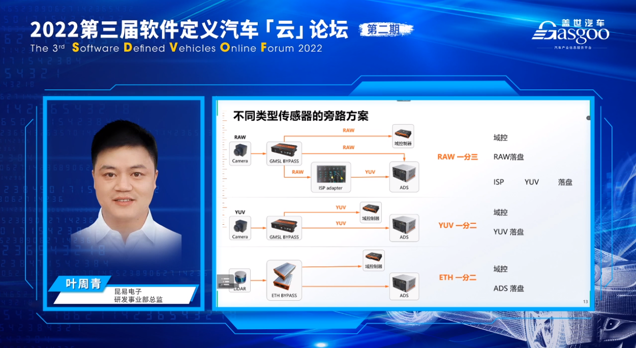 高阶自动驾驶测试数据闭环解决方案