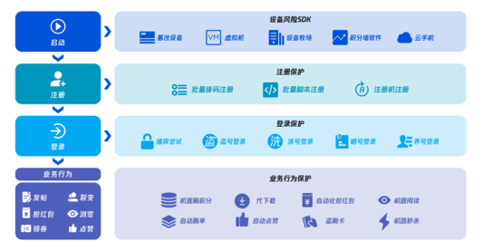 突破传统安全思维 腾讯一体化汽车安全方案助力车企应对新挑战