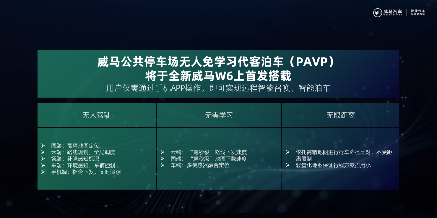威马发布PAVP技术 全自动化泊车时代真的来了？