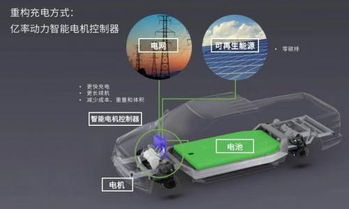 800V高压快充 亿率动力重塑电动汽车充电技术