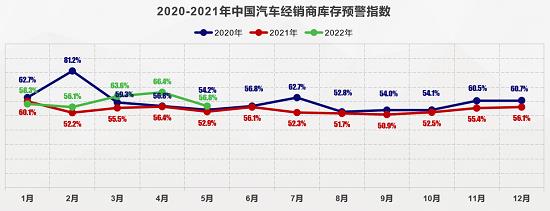 政策频出缓解行业困境 二手车将迎