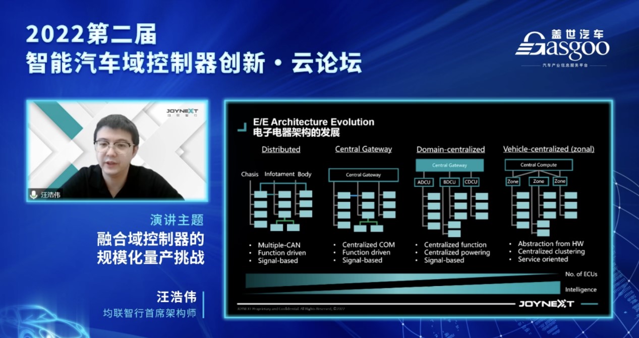 盖世汽车2022第二届智能汽车域控制器创新-云论坛精彩落幕