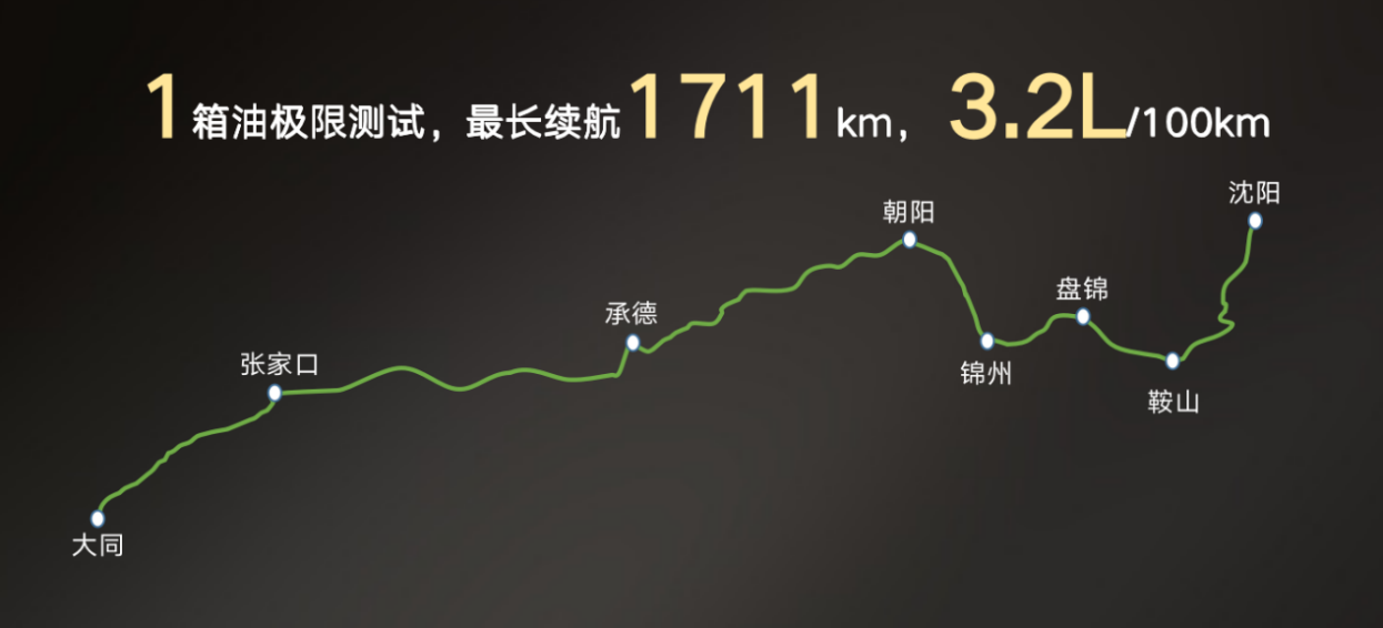 传祺影酷：1000m记忆泊车，1711km极限续航