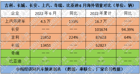 比亚迪半程夺冠，“自主四强”格局基本成型