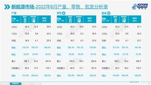 6月新能源销量：所有燃油车被它“上了一课”