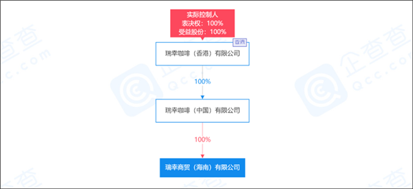 茅台、瑞幸、万达等跨界布局后市场，新玩家们还有机会吗？