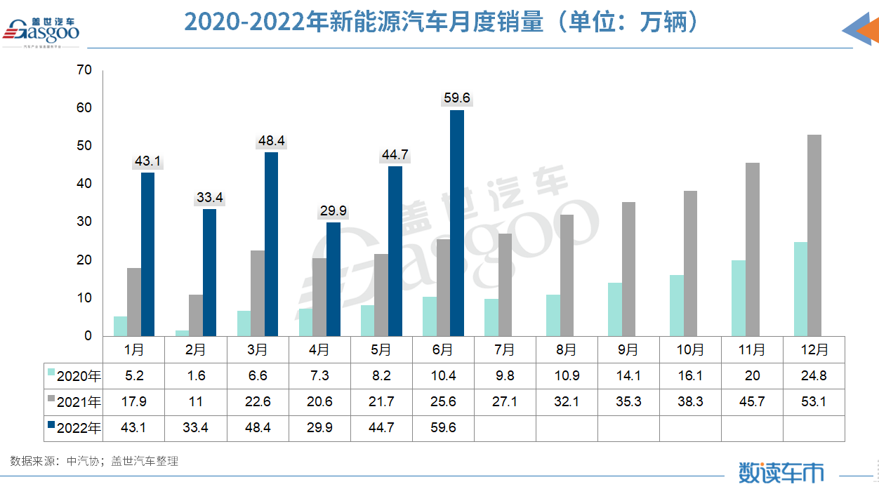 动力电池半年考：装车量同比增长109.8%，配套企业再少8家