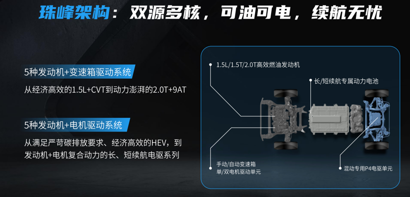 上汽“珠峰”架构详解，已搭载于全新荣威RX5/超混eRX5