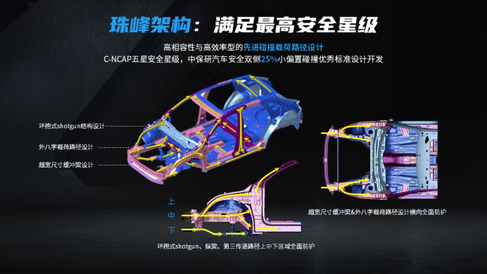 上汽“珠峰”架构详解，已搭载于全新荣威RX5/超混eRX5