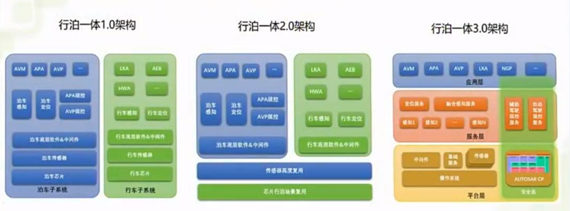 纵目科技“上新”：行泊一体系统和全新泊车技术平台重磅发布