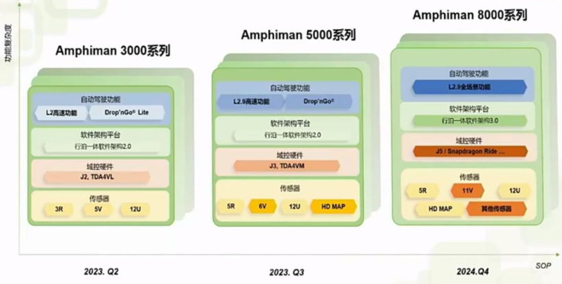 纵目科技“上新”：行泊一体系统和全新泊车技术平台重磅发布