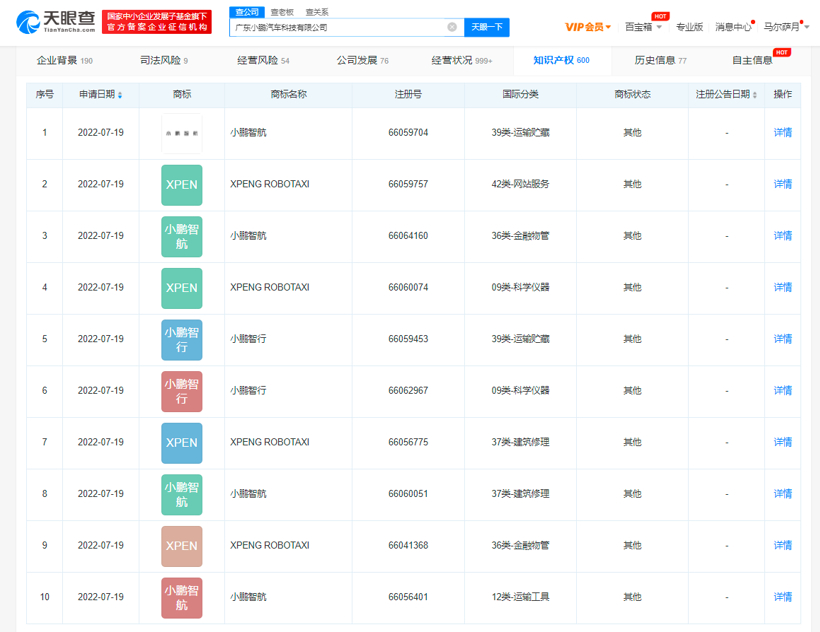 小鹏申请XPENGROBOTAXI商标，无人出租车赛道再燃？