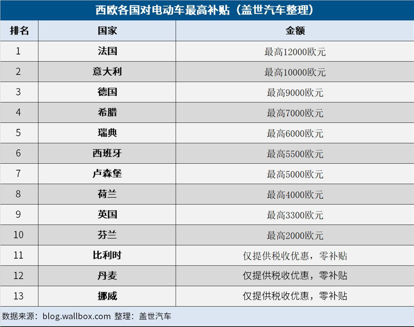 乘电气化之东风，北欧小国瑞典不再“低调”
