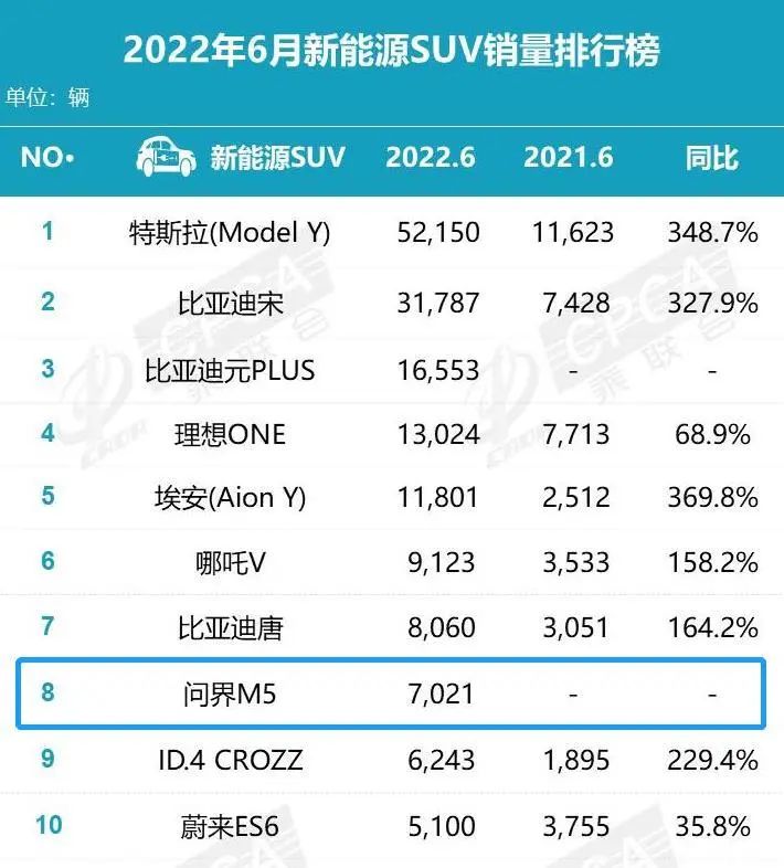 小康董事长：坚定不移抱紧华为大腿，宝马来找我也不干！
