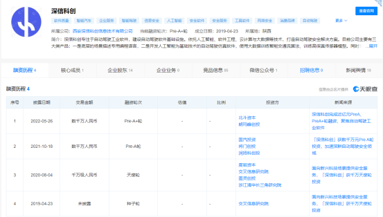从7家创企看智能网联汽车产业链投资机会