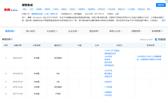 从7家创企看智能网联汽车产业链投资机会