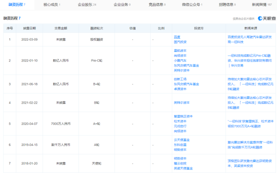从7家创企看智能网联汽车产业链投资机会
