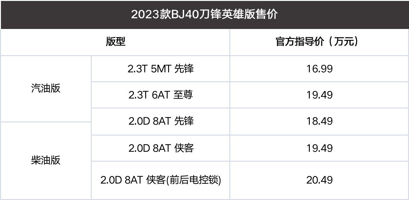 售16.99起 2023款BJ40刀锋英雄版潮酷上市