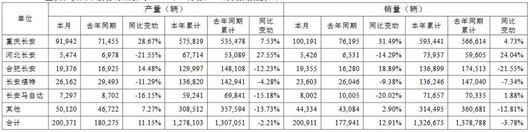 7月超12万辆，长安“电动”矩阵将发力