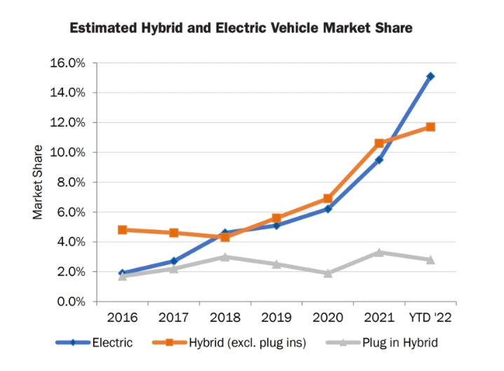 特斯拉Model Y成加州上半年最畅销汽车