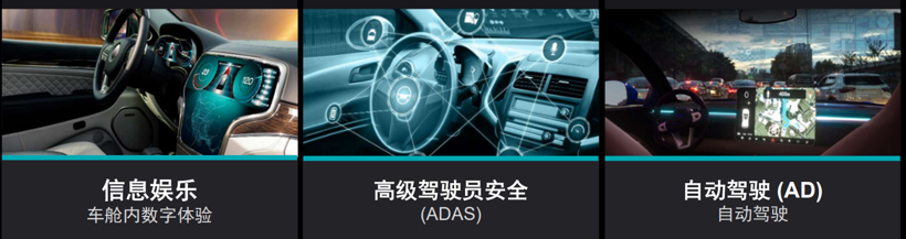 AMD汽车局：重点聚焦三大核心领域
