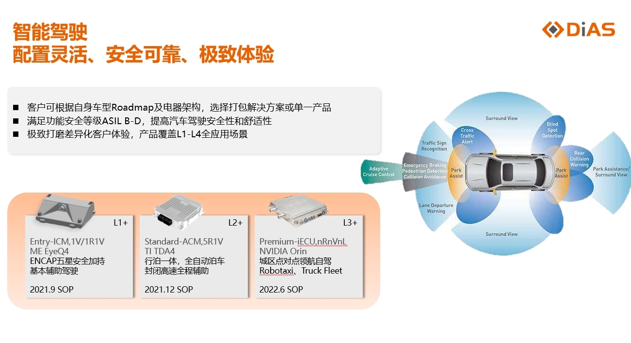 行稳致远，进而有为 — 联创智能驾驶决策控制系统