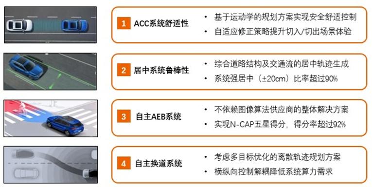 行稳致远，进而有为 — 联创智能驾驶决策控制系统