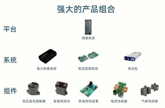 助力清洁能源市场发展，共创清洁高效生活