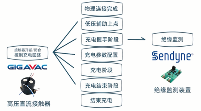助力清洁能源市场发展，共创清洁高效生活