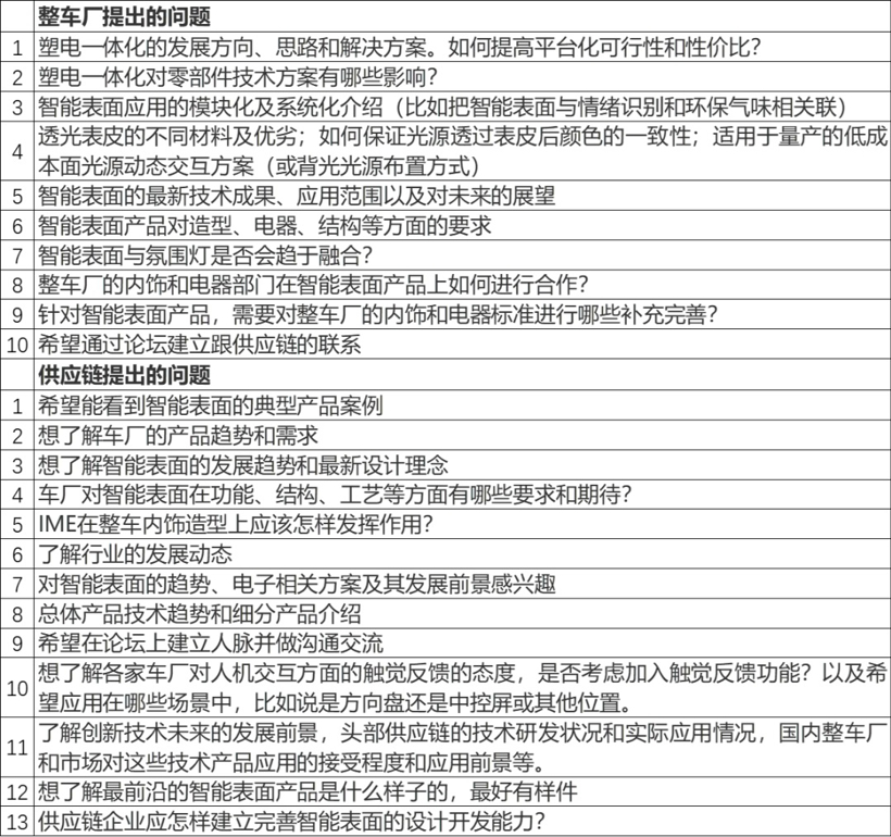 论坛火热报名中！参会名单更新！|2022塑电一体化暨智能表面创新论坛（倒计时2天！）
