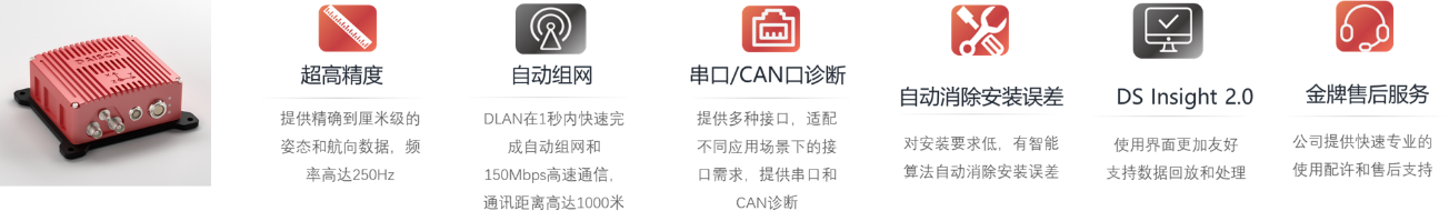 戴世智能首获汽车高精度惯导领域A-SPICE认证