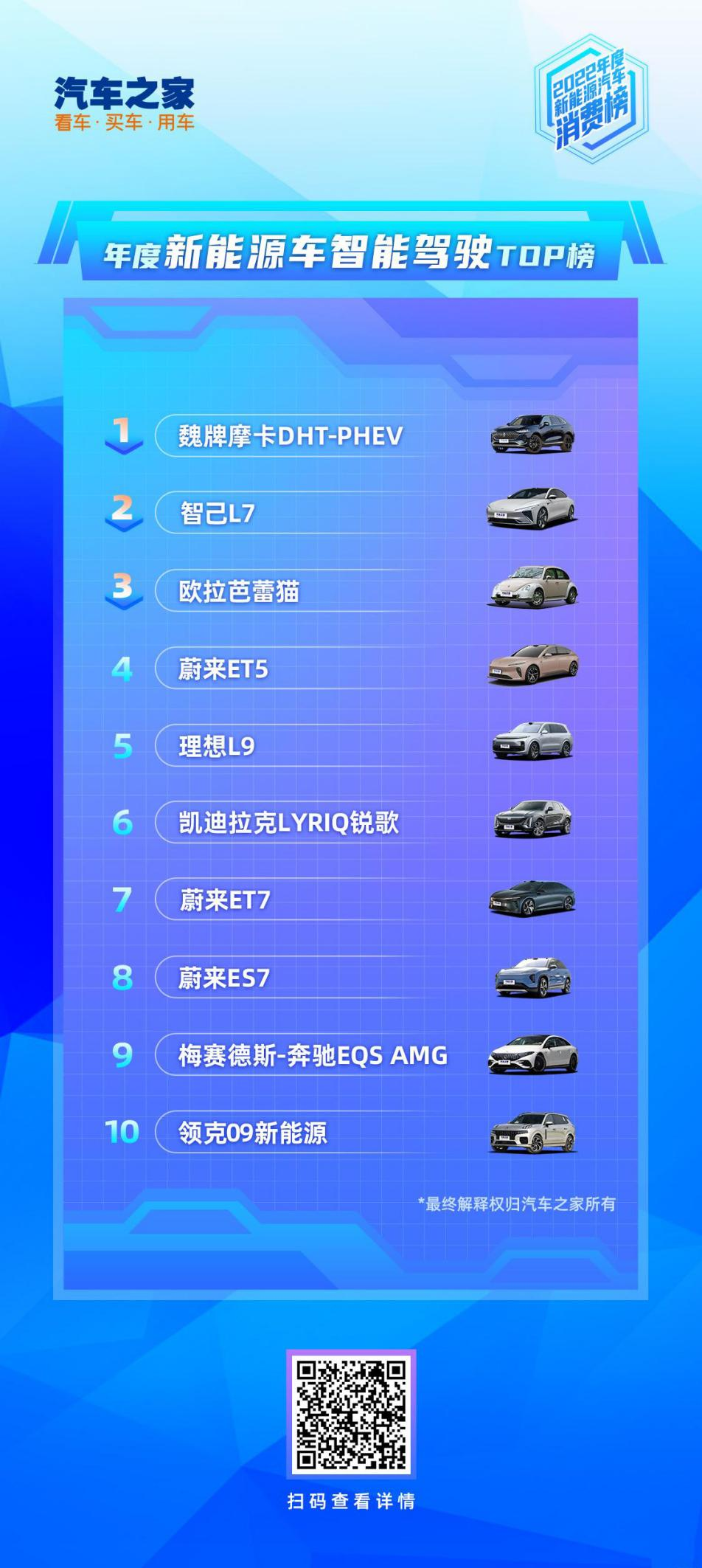 摩卡DHT-PHEV为何在智能驾驶领域取胜？