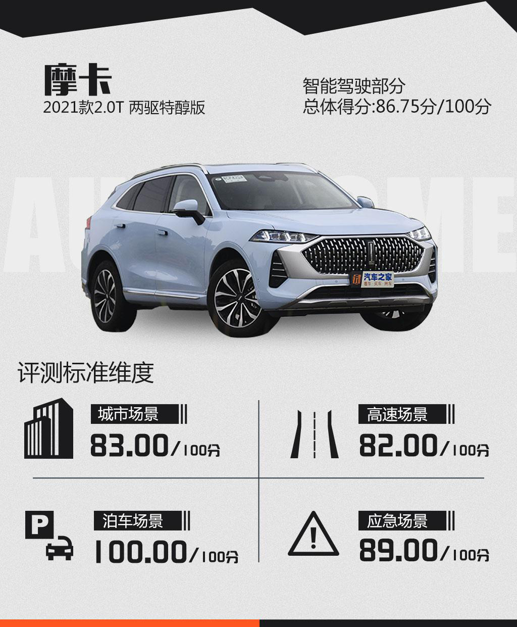 摩卡DHT-PHEV为何在智能驾驶领域取胜？