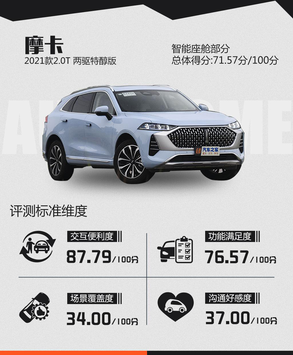 摩卡DHT-PHEV为何在智能驾驶领域取胜？