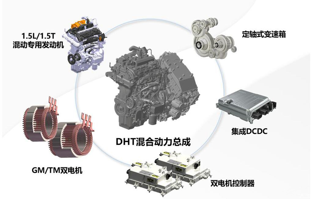 摩卡DHT-PHEV为何在智能驾驶领域取胜？