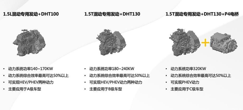 摩卡DHT-PHEV为何在智能驾驶领域取胜？