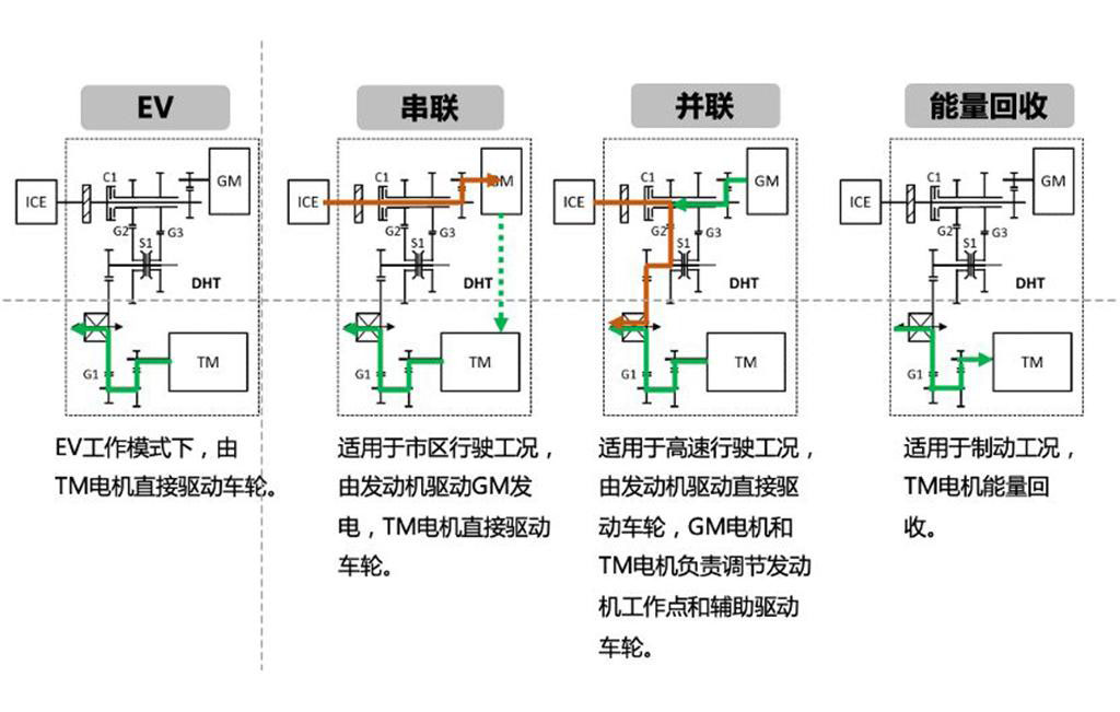 摩卡DHT-PHEV为何在智能驾驶领域取胜？