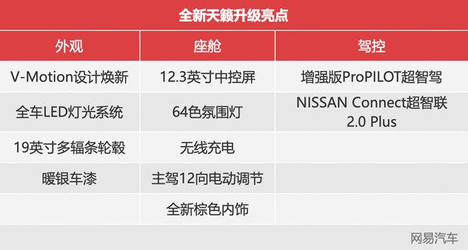 采用新前脸/9月29日上市 新款东风日产天籁下线