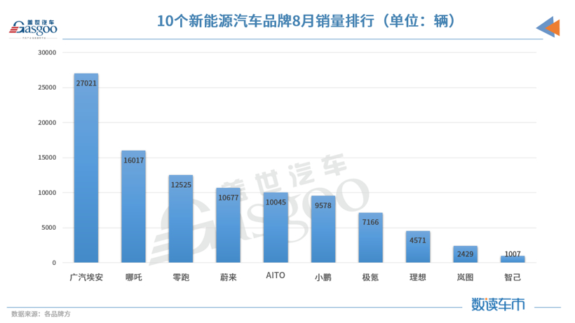 盖世周报 | 吉利或入股雷诺内燃机部门；巴菲特减持比亚迪