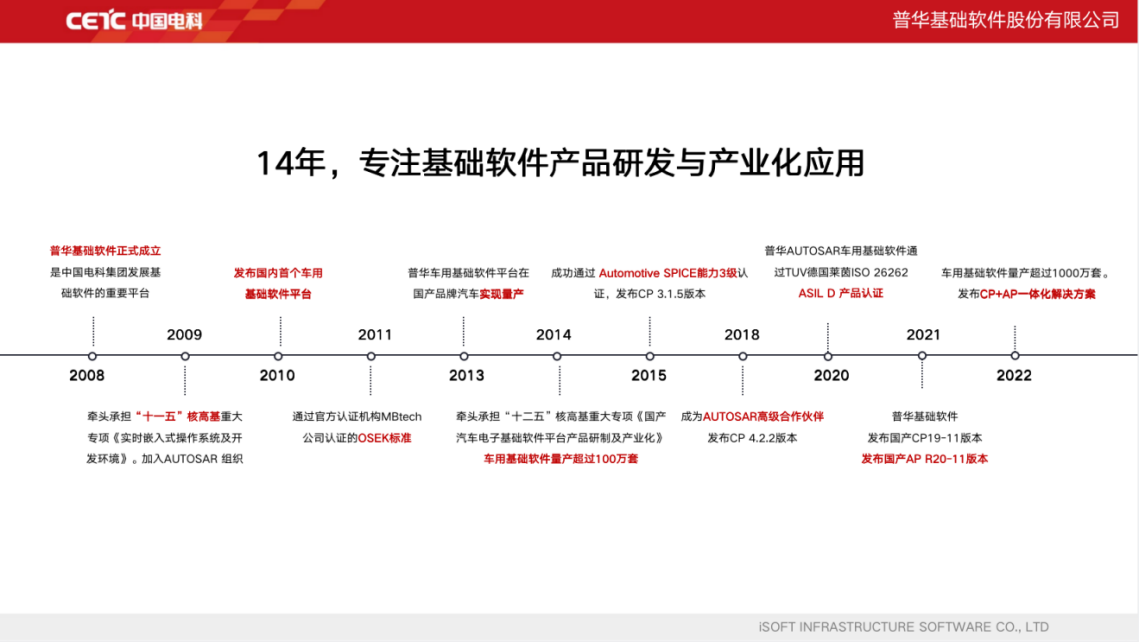 基于AUTOSAR构建面向智能网联汽车的基础软件系统