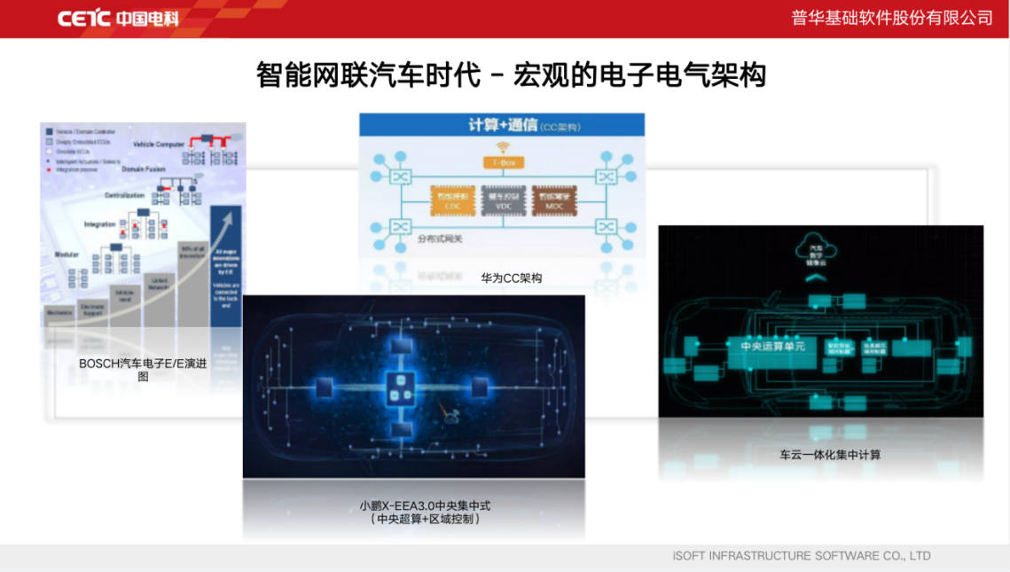 基于AUTOSAR构建面向智能网联汽车的基础软件系统